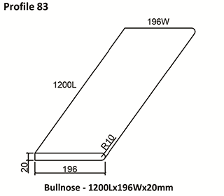 Coping profile 83